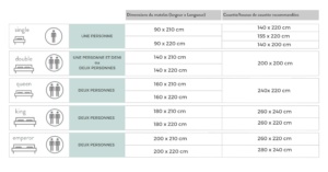 blog_tableau_2_fr